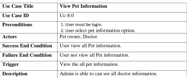 Table 2.6.2.8: View pet information Use Case TitleView Pet Owner Information