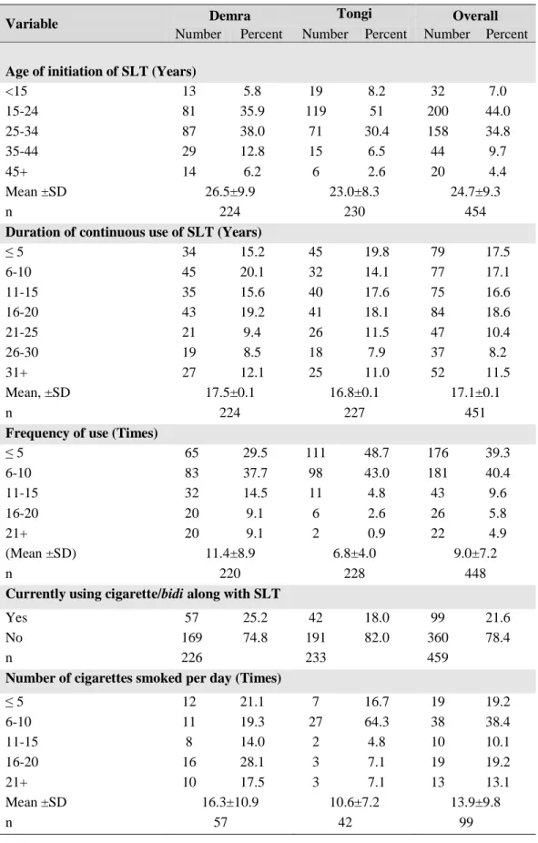 Table  3.5:  Distribution  of  the  respondents  by  age  of  initiation,  duration  of  continuous  use of SLT and frequency of uses  