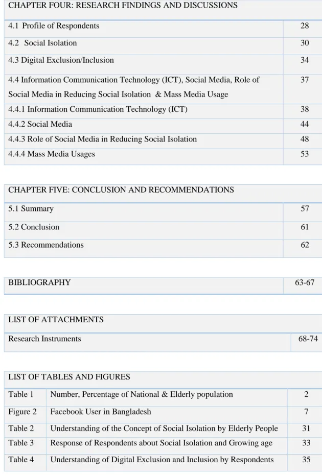 Figure 2   Facebook User in Bangladesh  7 