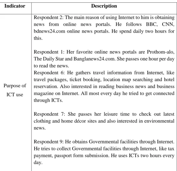 Table 9: Description of Quality of Use of ICT by Elderly Respondents 