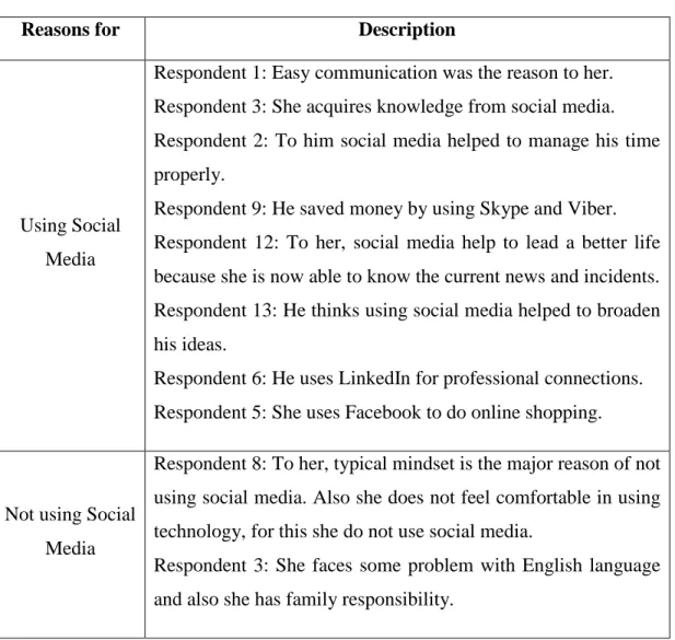 Table 11: Description of Reasons of Using and Not Using Social Media  