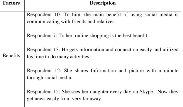 Table 12: Description of Benefits and Barriers while Using Social Media by  Respondents 