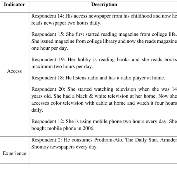 Table 16: Mass Media Usage by Elderly People 