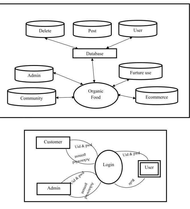 Figure 3.3: Logical Work Flow Diagram.