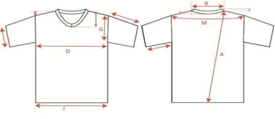 Fig: Basic T-Shirt Measurement Process  2-  LUS- Lingerie, Underwear & Swimwear 