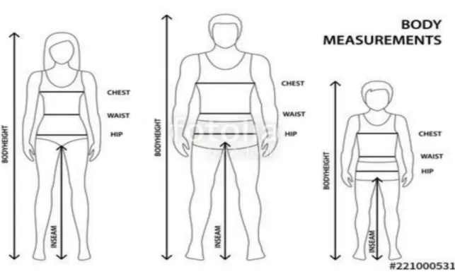 Fig: Body Measurement Technique  For bottom outfits: Pant, Trousers, Shorts 