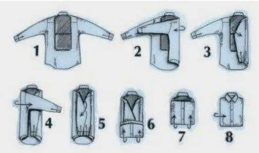 Fig: Folding Process of Long Sleeve Shirt  2.8.1.2 Short-Sleeve T- shirt: 