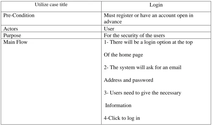 Table 3.1: Use case Specification for Log in Function 