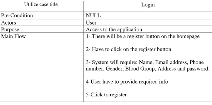 Table 3.2: Use case Specification for register Function 