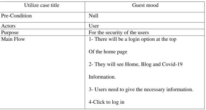 Table 3.4: Use case Specification for Add blood post 