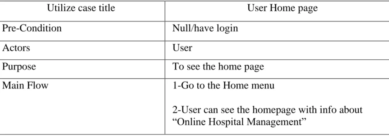 Table 3.5: Use case Specification for home page 