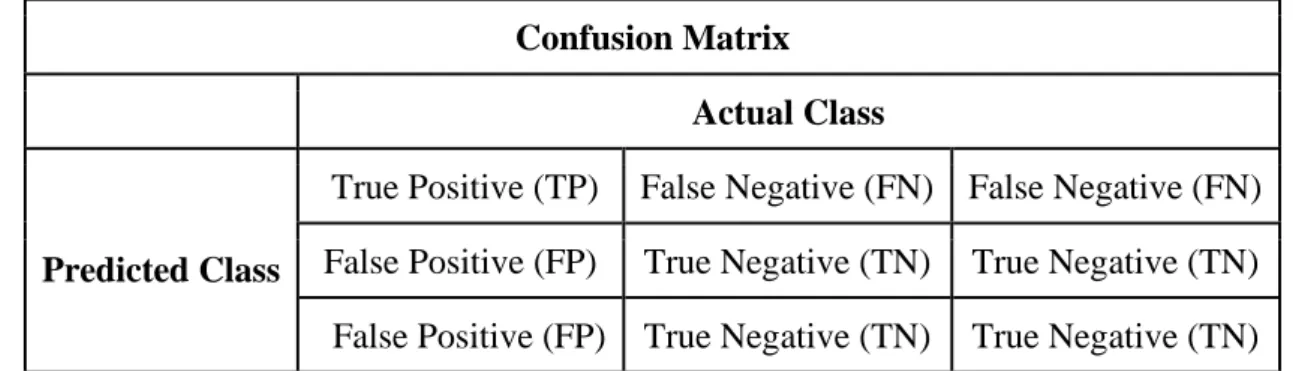 Table 4.5: Confusion Matrix 