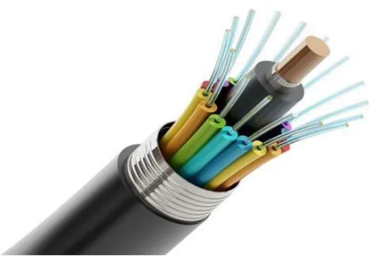 Figure 3.4:  Fiber Optic Cable. 