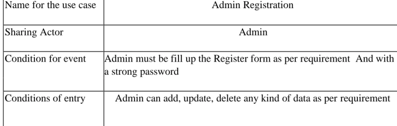 Table 3.2: Admin Requirement     