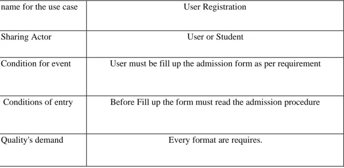Table 3.1: Registration form the User Requirement  