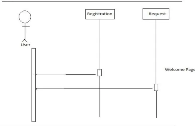 Figure 4.9: User Interaction Design  