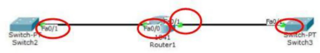 Fig 7.2: Interfaces of router 
