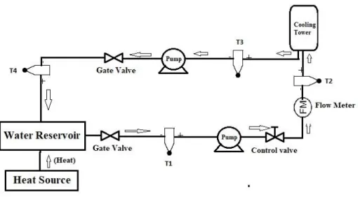 Figure 4.3: Water Circuit  Description: 