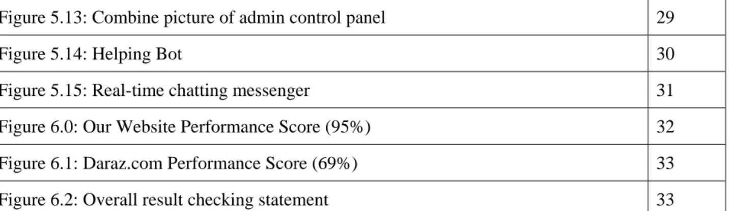 Figure 5.13: Combine picture of admin control panel  29 