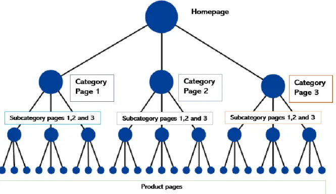 Figure 3.4: Segmentation of Customers 