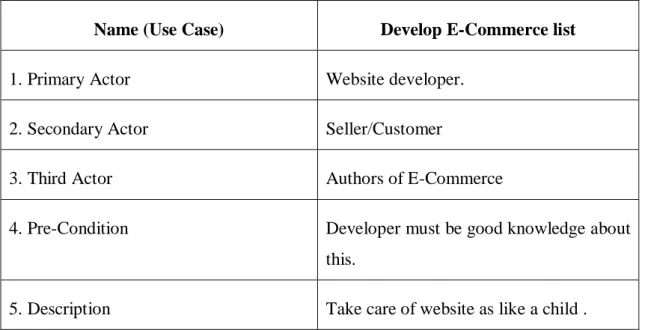 Table 3.2: Online Business listing and complete solution E-commerce use case  diagram 