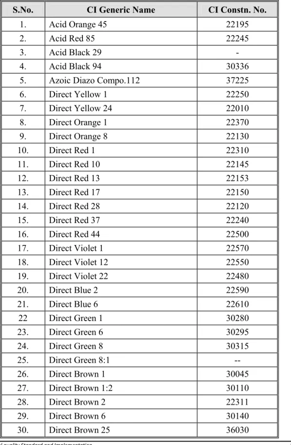 TABLE : 2.1 LIST OF 42 BENZIDINE BASED DYES   PROHIBITED FROM 1993 