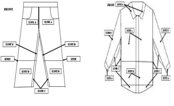 FIGURE : 2.1 DEFECT ZONES 