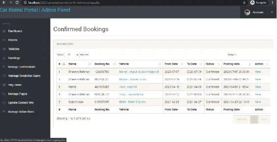 Figure 4.2.1: admin dashboard 