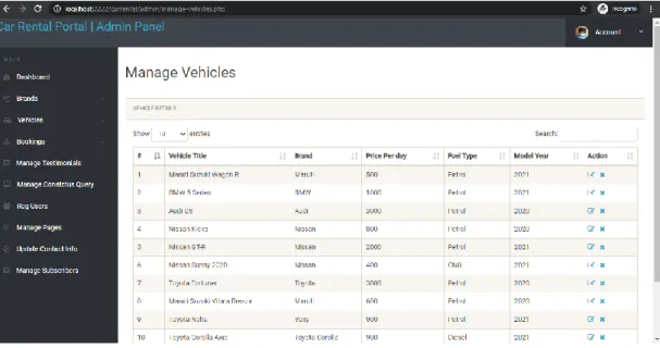 Figure 5.1.3: Database of car Table