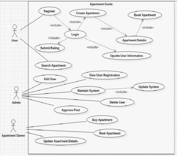Figure 3.3.1 Use Case Diagram 