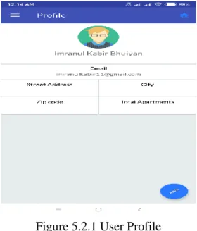 Figure 5.2.1 User Profile 