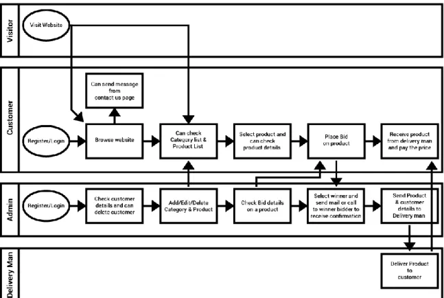 Figure 3.1.1: BPM Model Diagram 