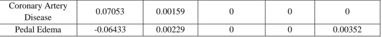 Table 4.4: Confusion Matrix 