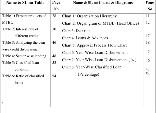 TABLE OF CHART & DIAGRAMS 