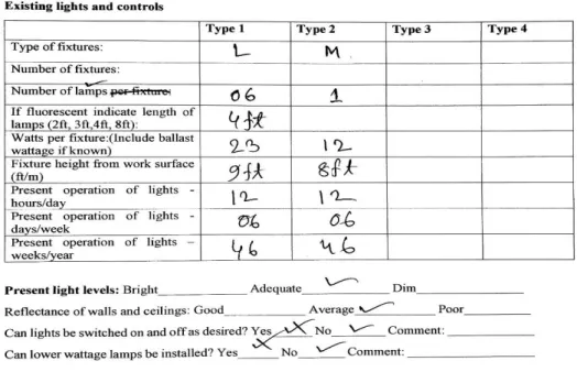 Figure 3. 1: Lighting audit manual form 