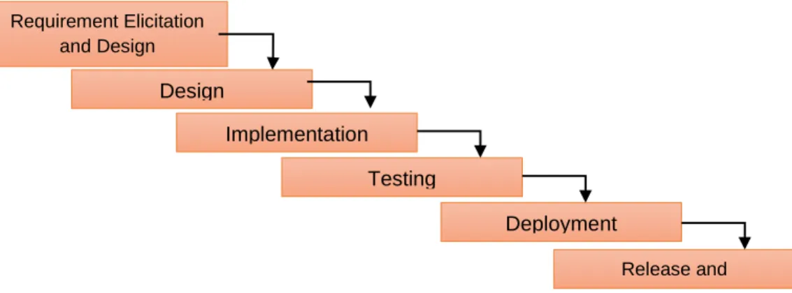 Figure 1.4.2 : Proposed System Model 