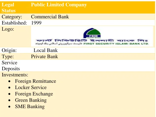 Table 1: Profile view First Security Islami Bank, (Source of First Security Islami Bank)