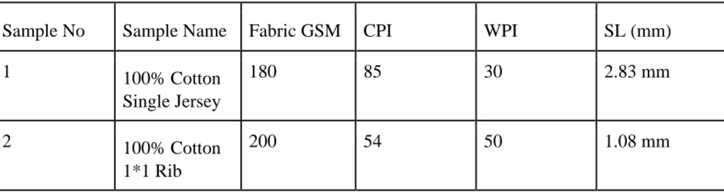 Table 3.1: Sample specification.  
