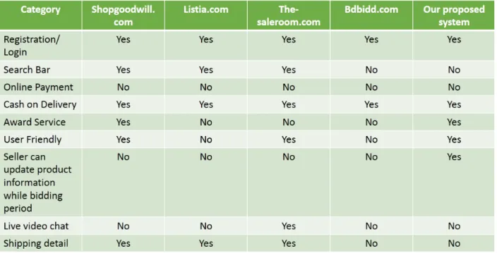 Figure 2.1: Benchmark system vs. our proposed system