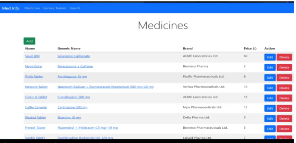 Figure 4.3: Drug Directory Layout