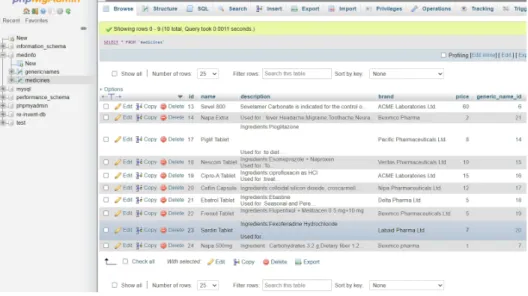 Figure 4.5.1: Data Insertion
