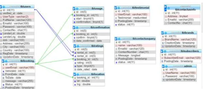 Figure 3.3: Class Diagram 