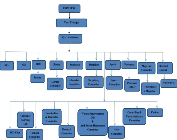Figure 3.8: Organizational Structure 