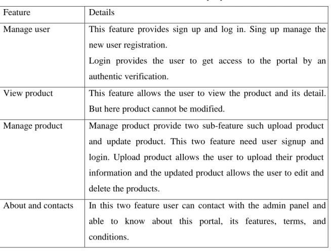 Table 2.5.1: Web features for company user 