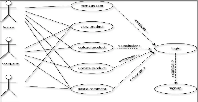 Figure 3.3.1: Use Case Model for Clarinfo (WEB) 