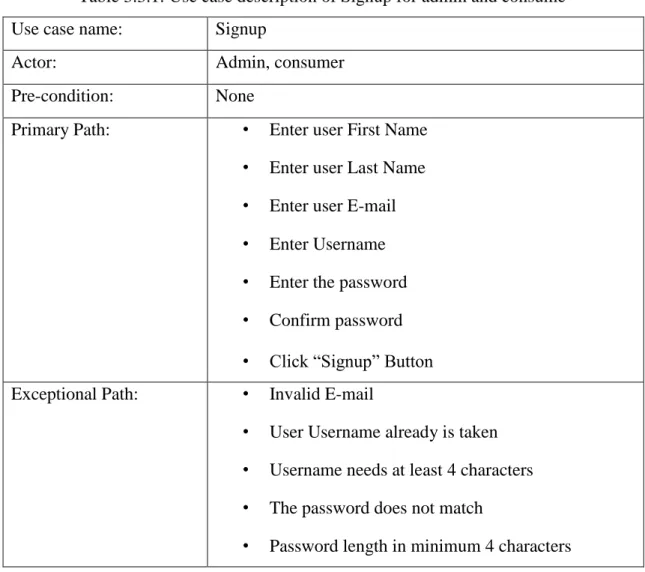 Table 3.3.1: Use case description of Signup for admin and consume  Use case name:   Signup  
