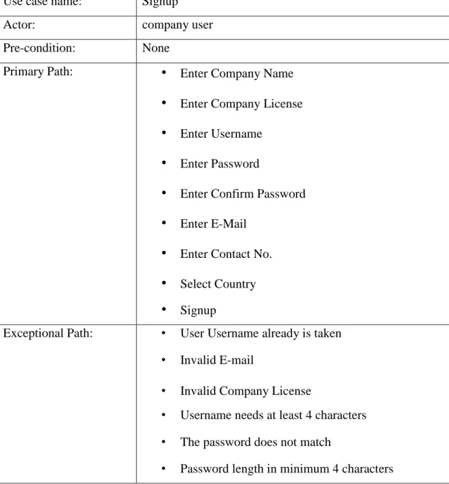 Table 3.3.2: Use case description of Signup for company user  Use case name:   Signup  