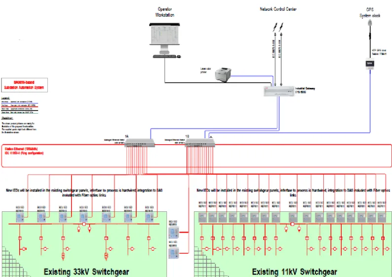 Fig 5.6: Azimpur/Japan Garden/Khilgaon (33/11 KV) 