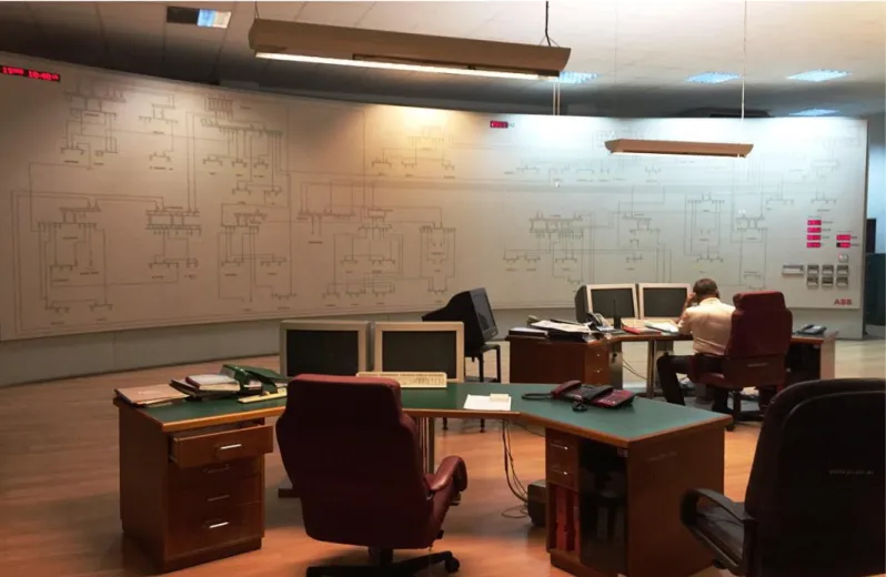 Fig 5.7: SCADA for DPDC 