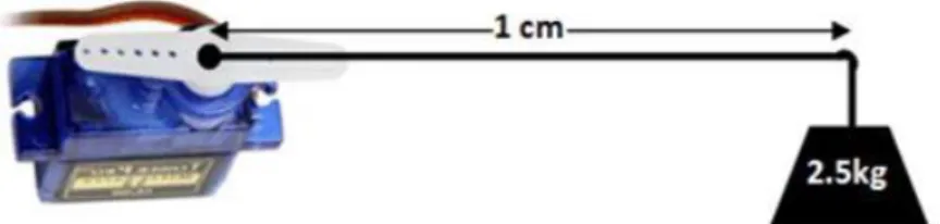 Figure 2.3: Servo motor SG-90 